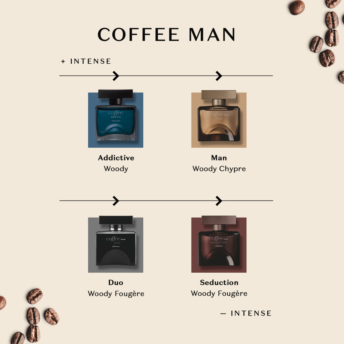 Coffee Duo Man Cologne for Men - O Boticário US - Coffee - Fragrance