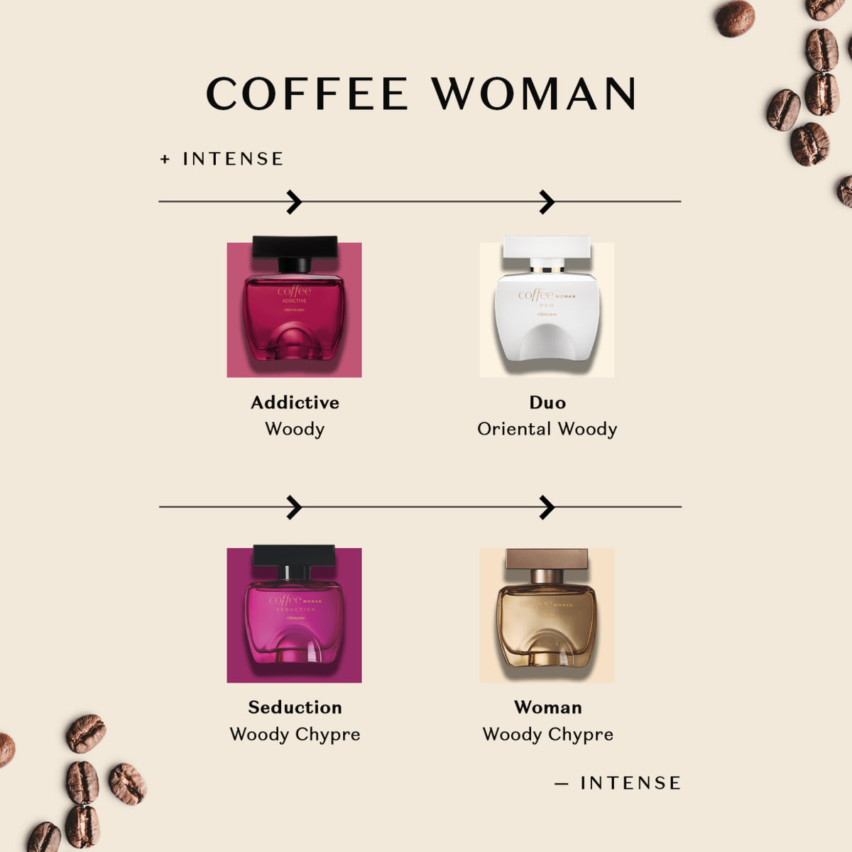 Coffee Woman Eau de Toilette - O Boticário US - Coffee - Fragrance